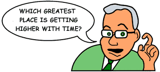 Question: 'Which greatest place is getting higher with time?'